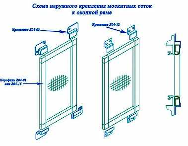 Схема расположения кронштейнов при установки сеток